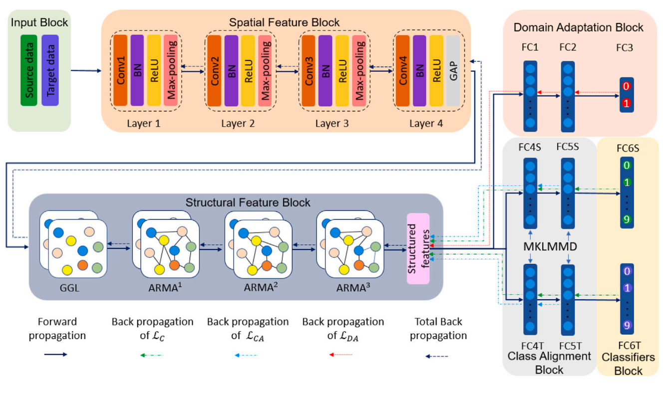 Proposed Method for Class Alignment with Missing Data
